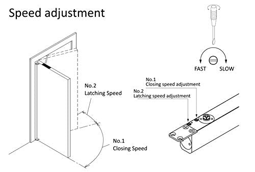 NHN495S Concealed Door Closer, Non-Handed, Heavy-Duty, Up to 220lbs. Doors, Dual Speed Control, Invisible Door Closer - size: Spring force 2-5, Up to 220lbs doors