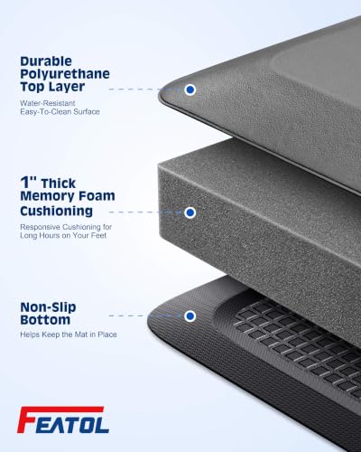 FEATOL 1 Inch Extra Thick Anti-Fatigue Mat for Standing Desk & Kitchen - color: Grey, size: 24"L x 17"W x 1"Th