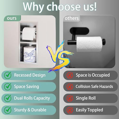 Neodrain Brushed Recessed Toilet Paper Holder,Dual Rolls - color: Brushed, size: 6X12In