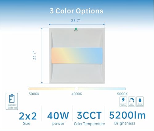 2x2 FT Center Basket LED Troffer Panel Light with Build-in Emergency Backup Battery, 40W-3000K/4000K/5000K, 0-10V Dimmable, 5200 Lumens, LED Drop Ceiling Light, 100-277V, DLC and UL Listed(2 Pack)