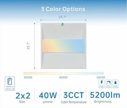 2x2 FT Center Basket LED Troffer Panel Light with Build-in Emergency Backup Battery, 40W-3000K/4000K/5000K, 0-10V Dimmable, 5200 Lumens, LED Drop Ceiling Light, 100-277V, DLC and UL Listed(2 Pack)