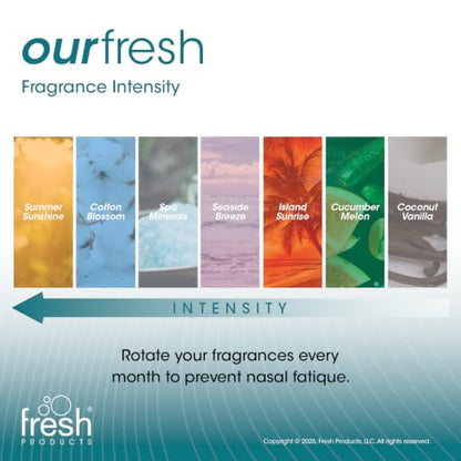 Fresh Products ourfresh 2 Air Freshener Replace Metered Aerosol with Dry Fragrance 30 Day Use Medium Sized Spaces Light Activated Battery Operated Refill Reminder White Dispenser 1 pk