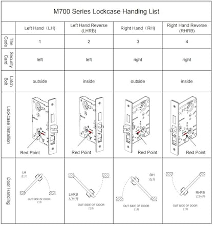 Commercial Heavy Duty Mortise Lock Handle Set for Entrance/Office Front Door F20 - color: Sectional/Entry Function