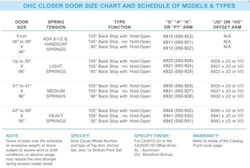 CA6931 [Body Only] - Commercial Concealed Door Closer