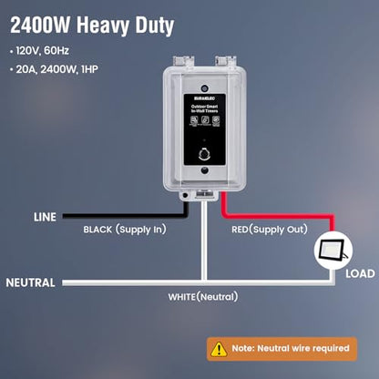 SURAIELEC 20A Heavy-Duty Outdoor WiFi Smart Timer Switch App/Voice Control