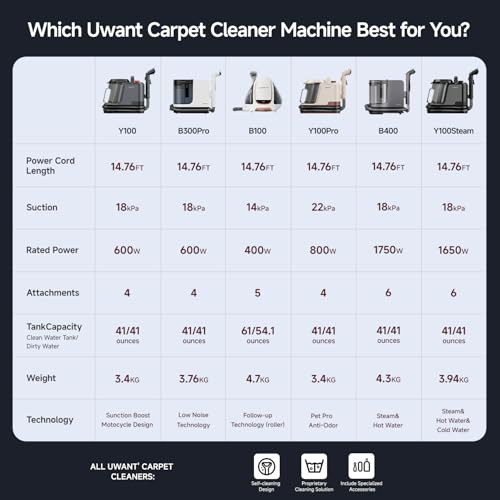 Uwant 18Kpa Carpet Cleaner Machine with Pet Pro Cleaner&Tools Set of 1 - color: Blue-Gold