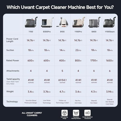Uwant 18Kpa Carpet Cleaner Machine with Pet Pro Cleaner&Tools Set of 1 - color: Blue-Gold