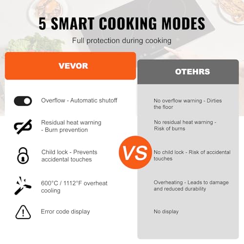 VEVOR Electric Radiant Cooktop, 24in 2 Burners Built-in Electric Stove Top, 1800W Ceramic Top Cooktop with Glass Panel, Touch Control, 9 Heat Level, Residual Heat Indicator,Timer, Child Lock, 120V - size: 24 IN-2 Burner+Touch Control
