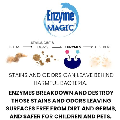 Multi-Purpose Enzyme Cleaner |Super Concentrated | Floor Cleaner | Clogged Drain | Hard Surface Cleaner | Grease Trap Cleaner | Deck cleaner | Power Wash | Carpet Cleaner | Stain Remover
