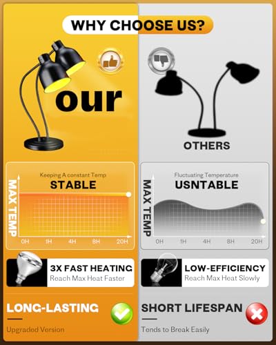 Food Heat Lamp with 3 Bulbs, 500W Rapid and Steady Heating, Painted Black - color: Painted Black