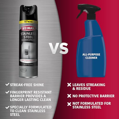 Weiman Stainless Steel Cleaner & Polish Streak-Free Shine - For Refrigerators, Oven, Dishwasher, Stove - 4 Pack Aerosol Spray with Microfiber Cloth Included - size: 34 Ounce (Pack of 2)