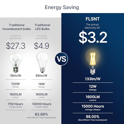 FLSNT 100W Eq Dimmable A21 LED, 1600LM, 2700K, E26, 8P - color: 100w 2700k Soft White, size: 8 Count (Pack of 1)