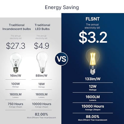 FLSNT 100W Eq Dimmable A21 LED, 1600LM, 2700K, E26, 8P - color: 100w 2700k Soft White, size: 8 Count (Pack of 1)