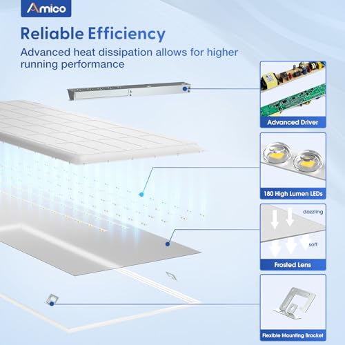 Amico 48 Pack 2x4 LED Flat Panel Light with 3CCT Selectable, 50W, ETL/FCC - size: 2x4 48Pack
