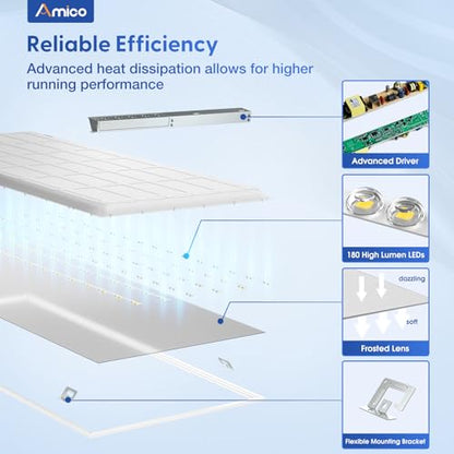 Amico 48 Pack 2x4 LED Flat Panel Light with 3CCT Selectable, 50W, ETL/FCC - size: 2x4 48Pack