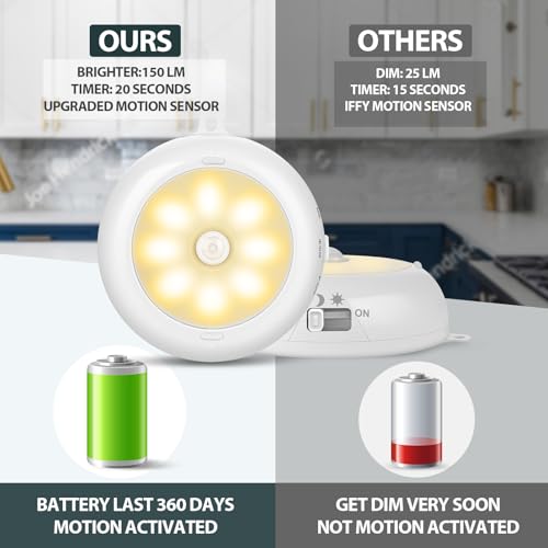 BLS 3.3" Motion Sensor Light Indoor AA Battery Powered, Under Cabinet Lighting Battery Operated, Magnetic Stick on LED Puck Nights Lights for Kitchen, Wall, Stair, Dimmable, 3000K Warm White (3 Pack) - color: Warm White