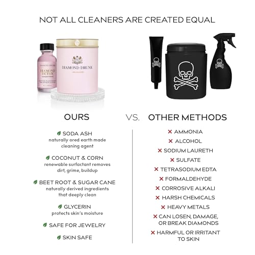 Diamond Drunk Concentrate Refill - Non-Toxic, Fine Jewelry Cleaner for Diamond, Gold, & Platinum Rings & More - 2 Months Supply of Safe, Sustainable Cleaner to Restore Shine - color: Alchemist Rose