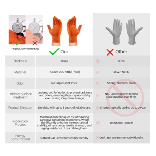 ANBOSON 10 Mil Heavy Duty Diamond Texture Nitrile Gloves, Medium, 1000 Ct - color: Orange of 1000, size: Medium