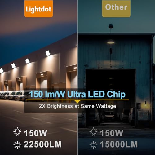 Lightdot 4 Pack 200W Wall Mount Wall Pack, 100-277V, 30000LM Dusk-to-Dawn, IP65 ETL, 60ft Coverage Area, Wall Pack LED Exterior Light for Parking Lots/Building Exteriors/Yard/Warehouse