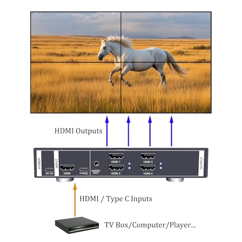 ISEEVY 4K60 Video Wall Controller 2x2 UHD TV Wall Controller 1X2 2X1 1X3 3X1 1X4 4X1 Support HDMI USB-C 4K60 Inputs and 4X HDMI 4K Outputs for max 4 TVs into 1 Wall