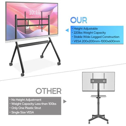 Interactive Whiteboard Portable Stand for 55"-86" Smart Board, Four Lockable Wheels, Sleek Design for The Modern Office or Classroom - size: 55-86 Inch