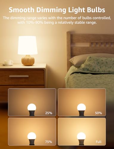 Lepro A19 E26 Dimmable LED Light Bulbs 14W 1500 Lumen Soft White 6 Pack - color: Warm White