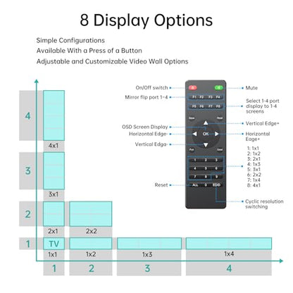 MT-VIKI 4K60Hz HDMI Video Wall Controller 2x2, [4K Input & 4K Output], 180° Rotate, HDMI 2.0, HDCP 2.2, 18Gbps, RGB 4:4:4 - style: 2x2 4K@60Hz