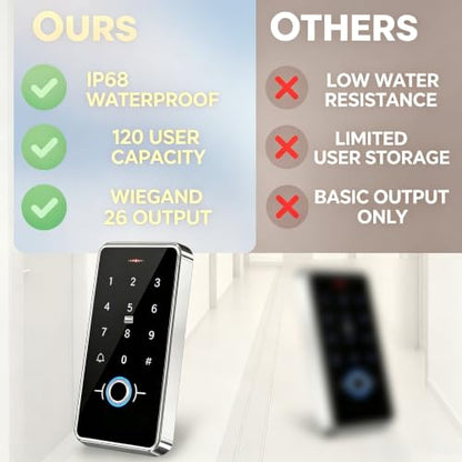 IP68 Waterproof Outdoor Fully Fingerprint Door Access Control System Kit – RFID Keypad Entry with NC Electric Strike Lock, 13.56MHz, DC12V Power Supply, Exit Button & 10 Key Fobs - style: F20-set-NC