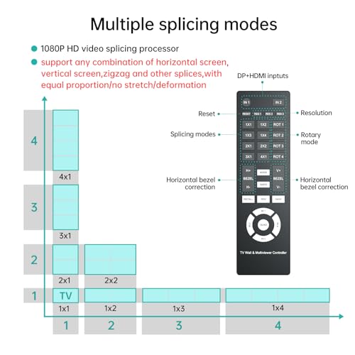 MT-VIKI 4K@60Hz HDMI+DP Video Wall Controller 2X2, Support 90°/ 180° /270° Rotate, Support Resolution UP to 4K@60Hz for 2X2 Mode, 8K@60Hz for 1X4 Mode (2 Input 4 Output) - style: 2x2 (HDMI+DP)