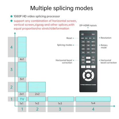 MT-VIKI 4K@60Hz HDMI+DP Video Wall Controller 2X2, Support 90°/ 180° /270° Rotate, Support Resolution UP to 4K@60Hz for 2X2 Mode, 8K@60Hz for 1X4 Mode (2 Input 4 Output) - style: 2x2 (HDMI+DP)