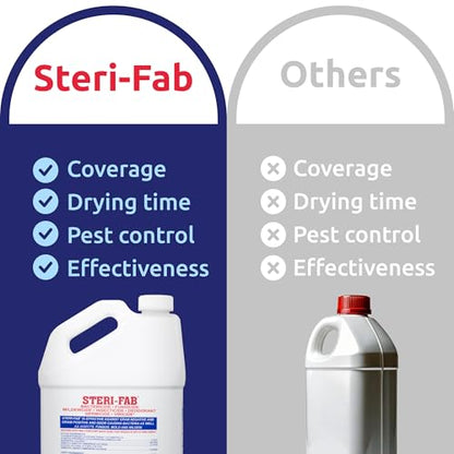 Steri-fab All-in-One Disinfectant & Insecticide Spray – Kills Bed Bugs, Fleas, Mites, Roaches, Viruses, Fungi, & Odors – Quick-Drying, Non-Residual – 16 Ounce Sprayer Bottle & 1 Gallon Jug