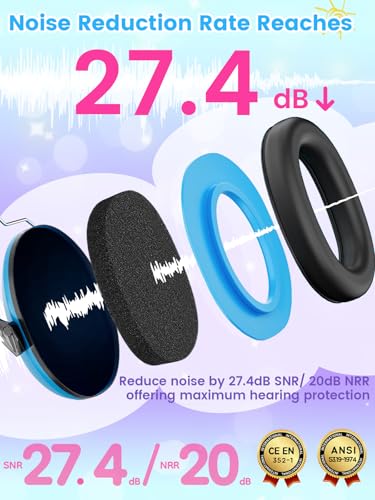 Dr.meter Noise Cancelling Headphones for Kids: Toddler Ear Protection Muffs - color: Blue