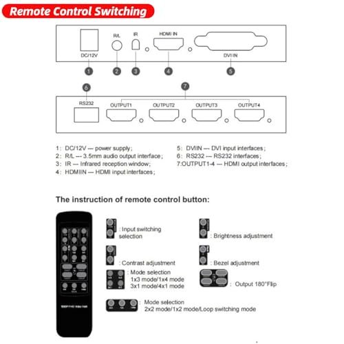 2x2 HDMI Video Wall Controller, Ultra HD 4 Channel DVI TV Wall Video multiviewer, 180° Rotating HDMI Splicing Display Processor with Remote for Laptop PC Computers, DVD Players(US)
