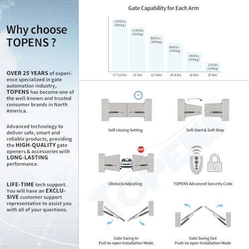 TOPENS JY9132 Dual Swing Gate Opener Super Heavy Duty