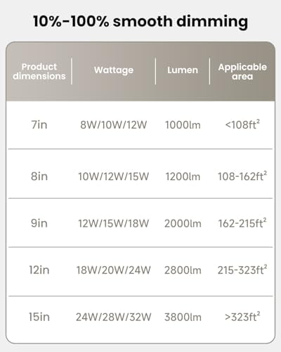 Flush Mount LED Ceiling Light - 9 Inch 18W, 0.67 Inch Super Slim Round LED Ceiling Lamps, Dimmable Low Profile Light Fixture for Laundry, Utility Room, 9 Inch 4Pack Black - color: Black-4 Pack, size: 9 Inch