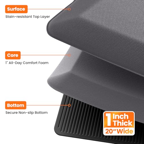 1-Inch Thick Anti-Fatigue Mat for Kitchen and Standing Desk, 20"x32", Grey - color: Grey, size: 32"L x 20"W x 1"Th