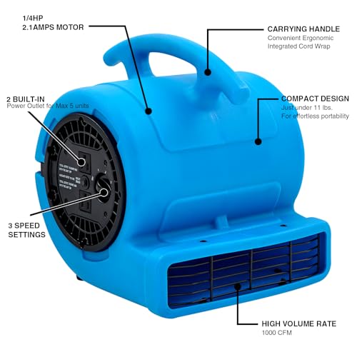 MOUNTO 1/4hp 1000CFM 2 Speed Air Mover Carpet Dryer Floor Fan Cooling Fan (Blue) - color: Blue