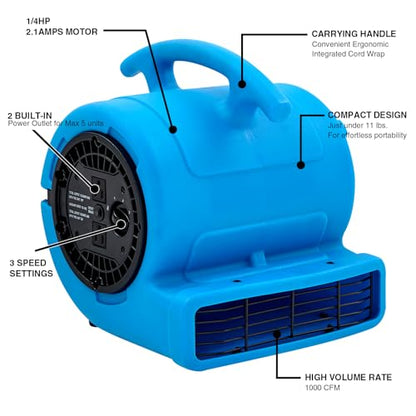 MOUNTO 1/4hp 1000CFM 2 Speed Air Mover Carpet Dryer Floor Fan Cooling Fan (Blue) - color: Blue