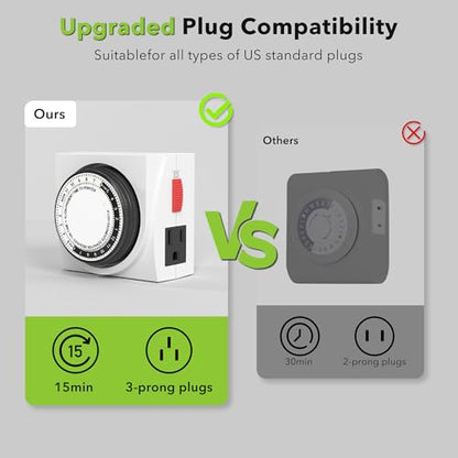 BN-LINK Heavy Duty Dual Outlet Mechanical Timer,24-Hour Light Timer,3-Prong - size: 3-Prong, 1-Pack, 2 Outlets, Heavy Duty