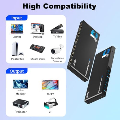 HDMI 2.1 Switch 5 in 1 Out 8K 60Hz 4K 120Hz – with Remote - size: 8K HDMI Switcher 5 port