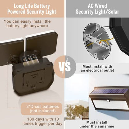 Battery Powered Motion Sensor Security Light,5000K 1000LM High Brightness,6 -Month Battery Life,No Wiring Installation,49FT Sensing Distance,Indoors or Outdoor Used,2-Year Warranty