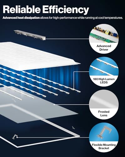 Sunco 30 Pack 2x4 LED Flat Panel Lights 3CCT Selectable, 30-50W, Dimmable