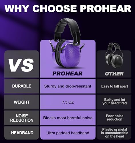 PROHEAR 038 Ear Protection Safety Earmuffs for Mowing, 28dB Noise Reduction Passive Hearing Protector, Compact Foldable Headset for Shooting Construction Power Tools, Purple - color: Purple