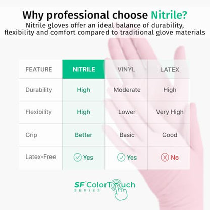 SF ColorTouch Pink Nitrile Gloves 4 Mil – 100 Latex Free Powder Free Gloves for Nail Techs & Salon Use - size: Large