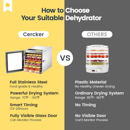 Cercker Food-Dehydrator Machine 8 Stainless Steel Trays, 500W Jerky Dehydrator for Meat, 190ºF Mushroom Dryer, 24H Timer Fruits Dryer for Herbs, Veggies, Yogurt & Dog Treats - size: 8 trays