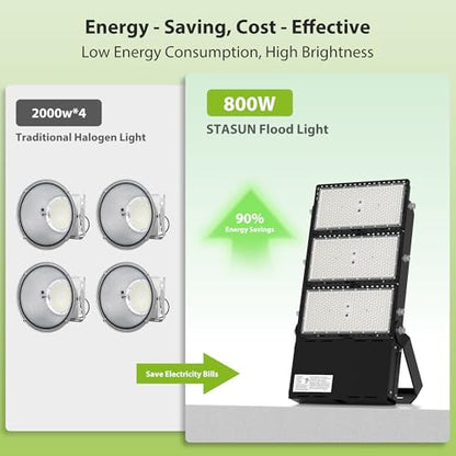 STASUN 800W LED Stadium Lights Outdoor – Ultra Series High Power, ETL Certified, 120000LM, 5000K Daylight, 60° Beam, 100-277V, IP67 Waterproof Flood Lights for Arena, Sports Field, Parking Lot - size: 800W