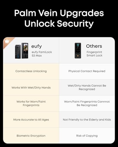 eufy Security Video Smart Lock FamiLock S3 Max with Palm Vein Recognition - style: Palm Vein + Video + Rear Screen