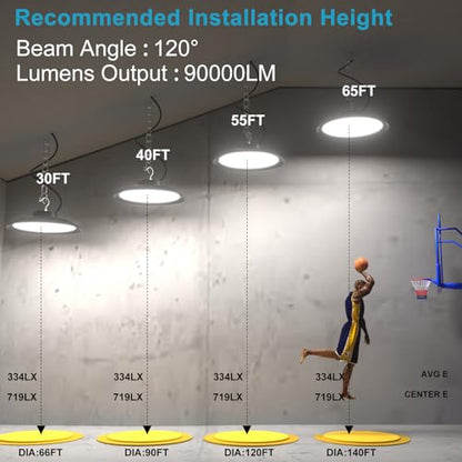 Lightdot 600W High Bay LED Light 90000lm Commercial Bay Lighting AC100-277V (Driver Equipped, 5Yrs Warranty) UFO LED High Bay Shop Light for Warehouse,Workshop, Garage & Barn,Plug & Play-2Pack