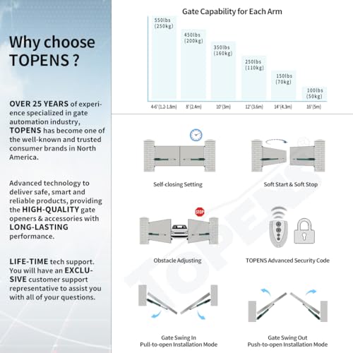 TOPENS PW502 Dual Swing Gate Opener Medium Duty - size: Dual Swing Gate Opener Medium Duty