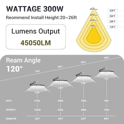 XYCN 300W UFO Led High Bay Light,120VAC,5000K Daylight Commercial Bay Lighting,IP66 Waterproof,45050LM,1300W MH/HPS with Plug Area Light for Warehouse/Shop/Workshop/Barn/Gym/Factory - size: 301W 1pack UFO high bay light